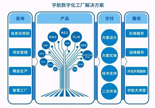 宇航股份MES 主流锂电池企业智能制造的赋能之路